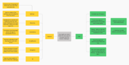 Wim Hof Mind Map