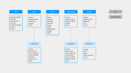 Avatar website sitemap